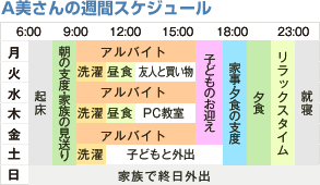 A美さんの週間スケジュール