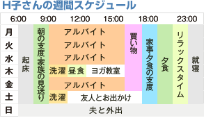 H子さんの週間スケジュール